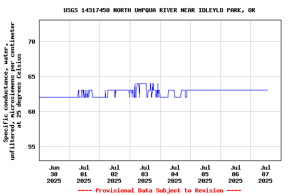Graph of 