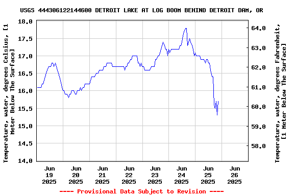 Graph of 