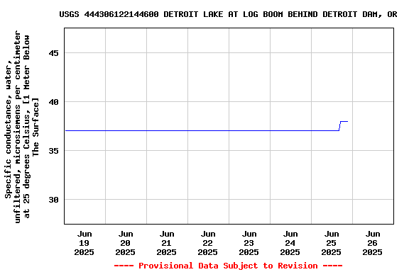 Graph of 