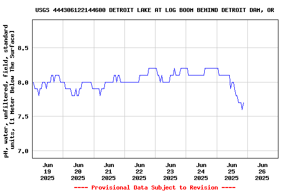 Graph of 