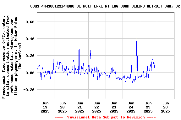 Graph of 