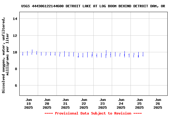 Graph of 