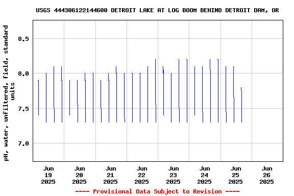 Graph of 