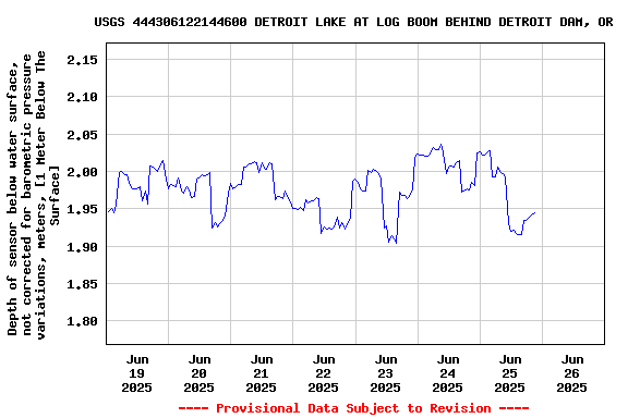 Graph of 