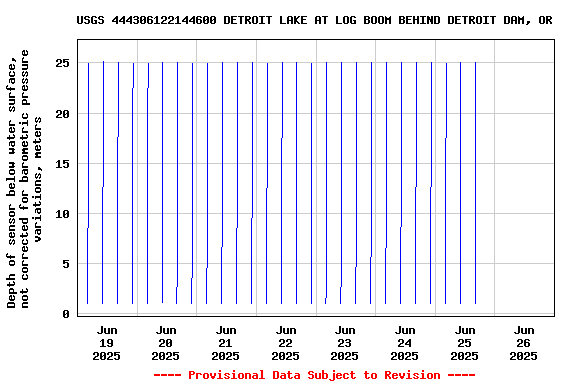 Graph of 