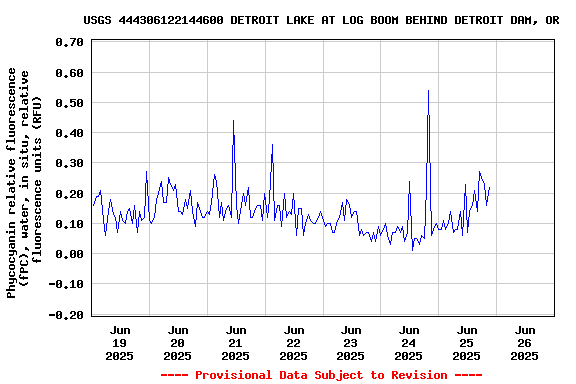 Graph of 