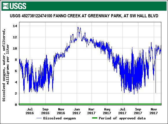 Graph of 
